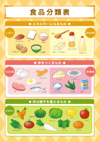 食生活編